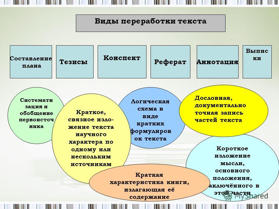 Виды переработки текста фото и видео EAPA.ru