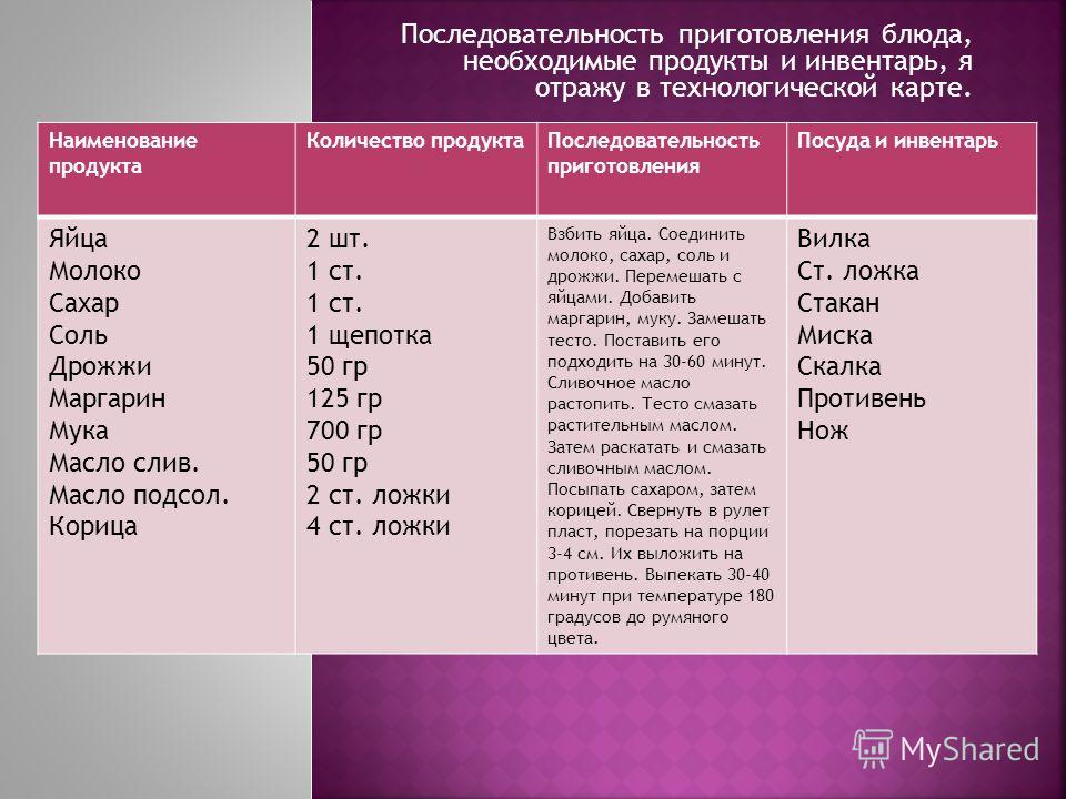 Таблица название продукта количество последовательность приготовления макароны Булочка школьная технологическая карта
