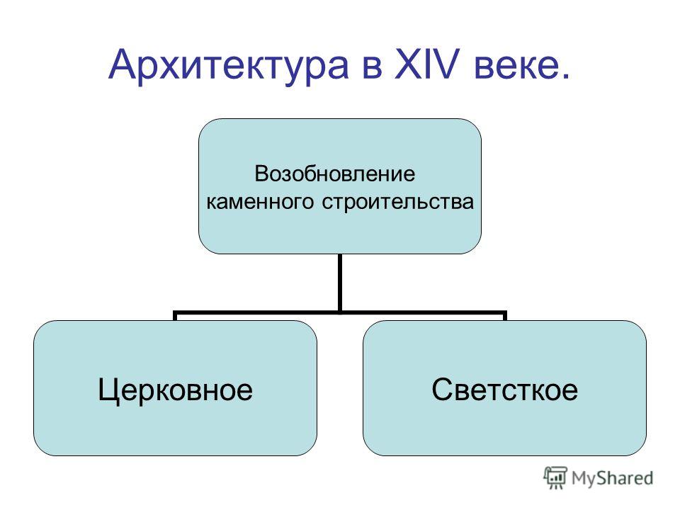 Реферат по теме Материальная культура Москвы в XIV-XV вв. Реферат по теме Материальная культура Москвы в XIV-XV вв.