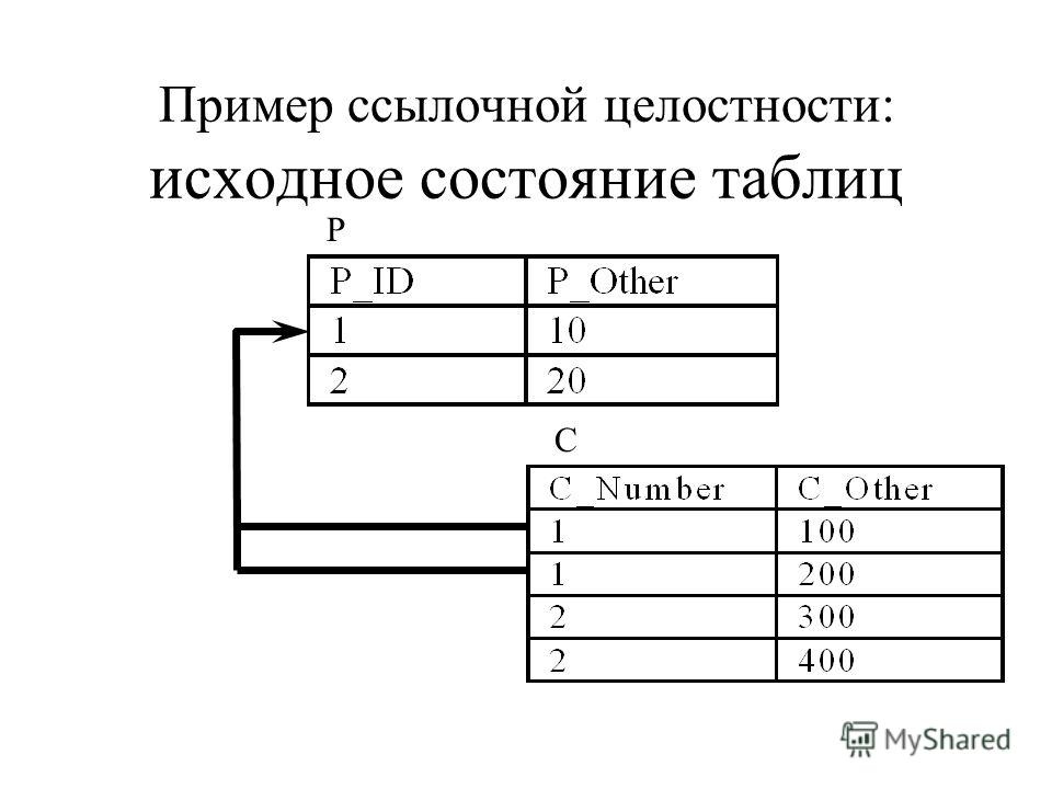 Далее Выход. Работа с электронными таблицами в программе