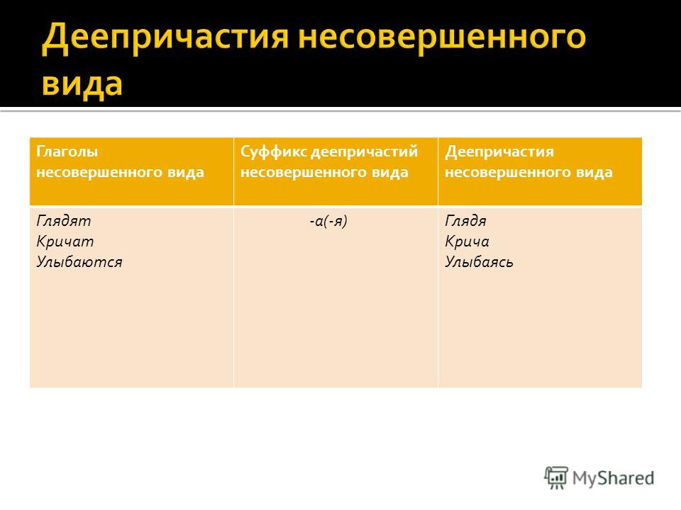Суффиксы деепричастий несовершенного вида примеры Презентация на тему: "Презентацию приготовила ученица 7Б класса Казакова Дарья."