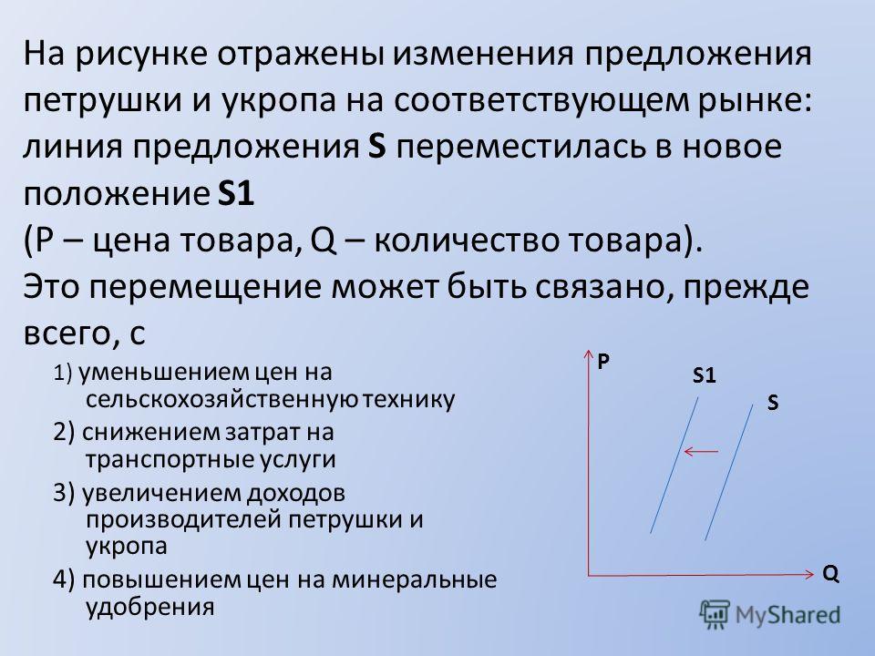 На рисунке отражено изменение спроса на легковые автомобили На рисунке отражено изменение спроса на легковые автомобили
