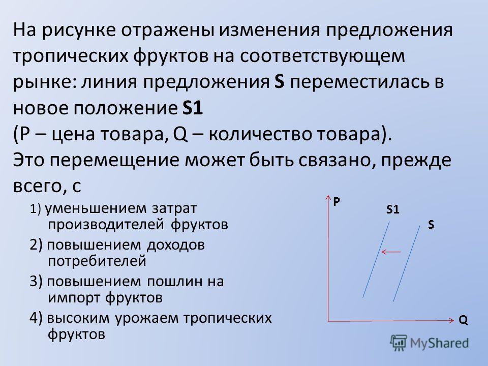 На рисунке отражено изменение ситуации на рынке кухонной мебели фото