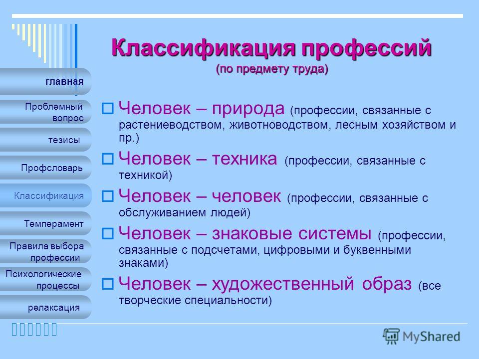 Классификация профессий проект