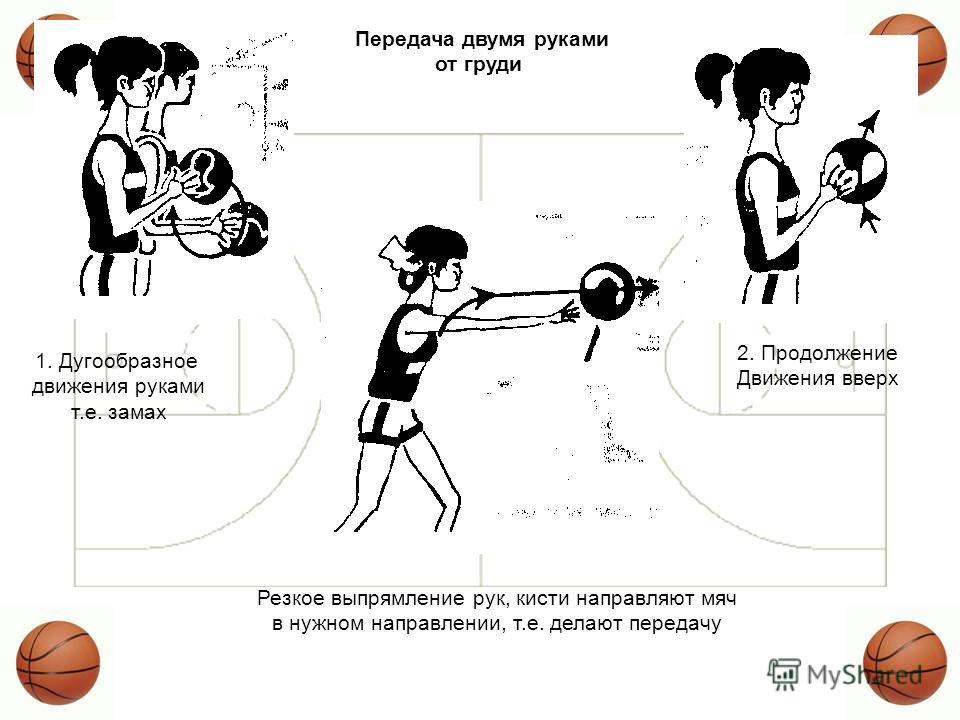 урок физкультуры в 4 классе баскетбол ловля и передача мяча урок физкультуры в 4 классе баскетбол ловля и передача мяча