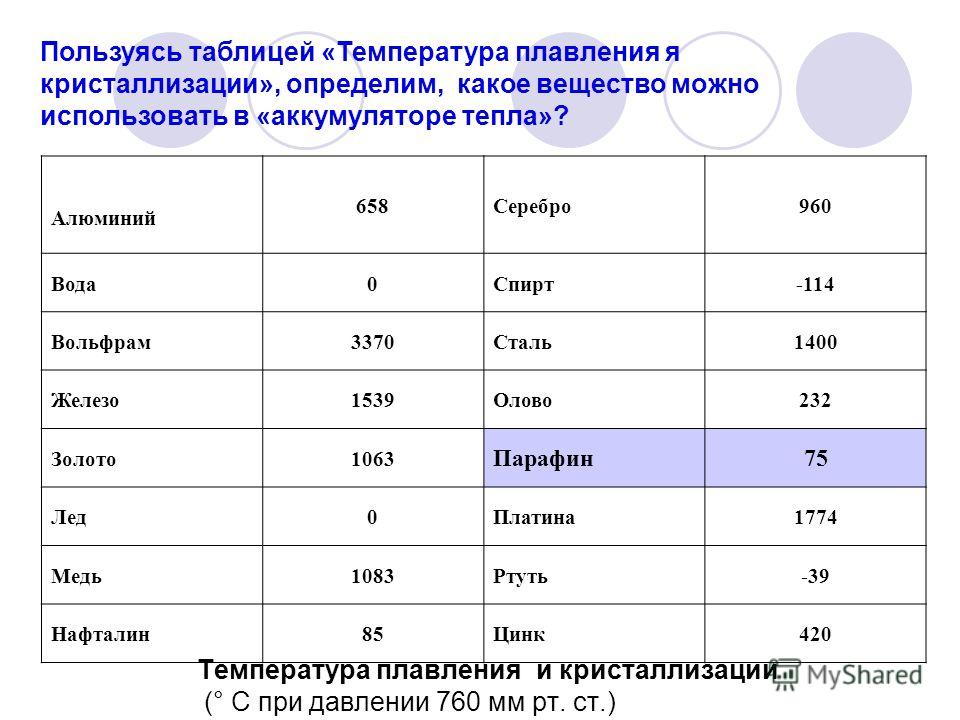 Схематичный график изменения температуры