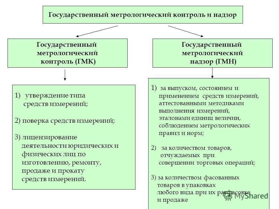 Метрология стандартизация и сертификация критерии годности обьекта контроля швеллер 30у гост 24045-94 сертификат