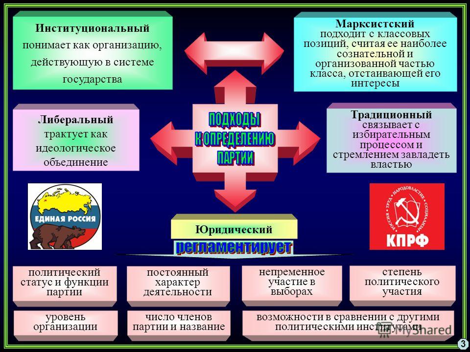Как связаны государство и общественные партии Как связаны государство и общественные партии
