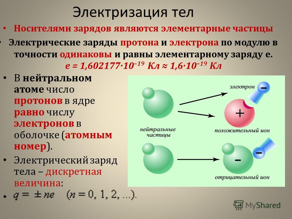 Электризация тел Носителями зарядов являются элементарные частицы Электрические заряды протона и электрона по модулю в точности одинаковы и равны элементарному заряду e. e = 1,602177·10 –19 Кл 1,6·10 –19 Кл В нейтральном атоме число протонов в ядре р