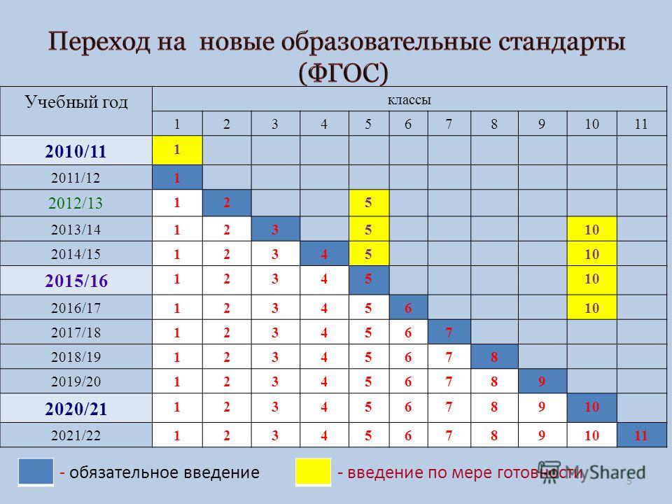 Учебный план на 2018 год для основной и средней школы Учебный план на 2018 год для основной и средней школы