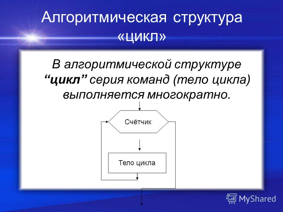 Алгоритмическая конструкция повторение цикл с заданным условием