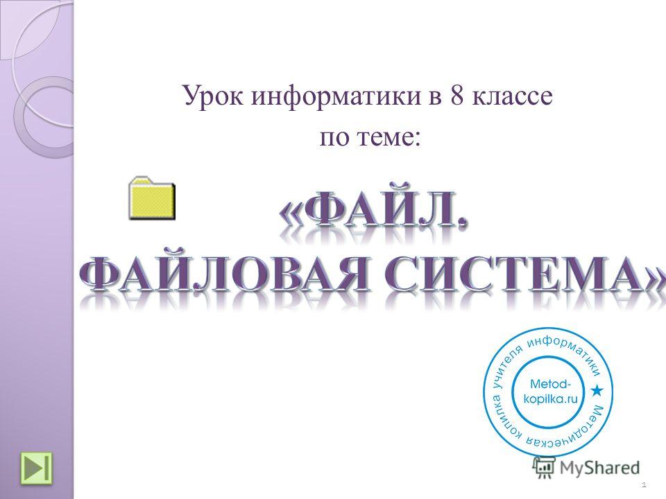 Урок информатики в 7 классе папки и файлы