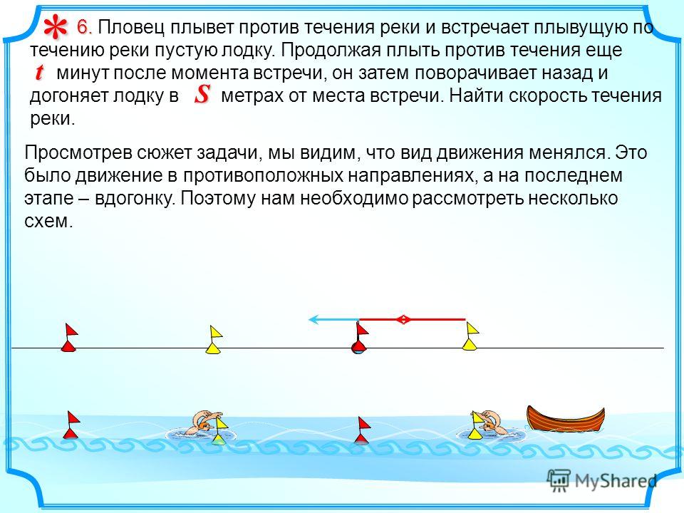 лодка плывет против течения реки. определите скорость лодка плывет против течения реки. определите скорость