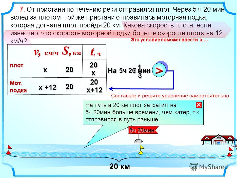 лодка и плот одновременно двинулись по реке из одного и того же пункта лодка и плот одновременно двинулись по реке из одного и того же пункта