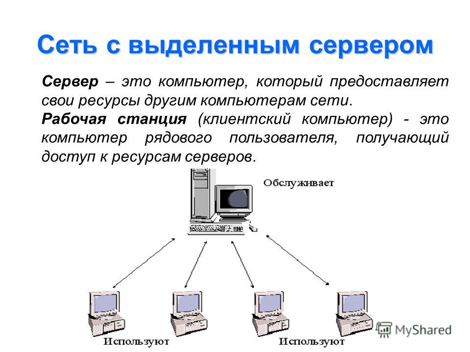 Как сделать основу сервера Как сделать основу сервера