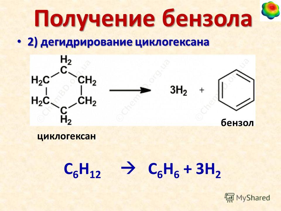 Циклогексан и хлор на свету