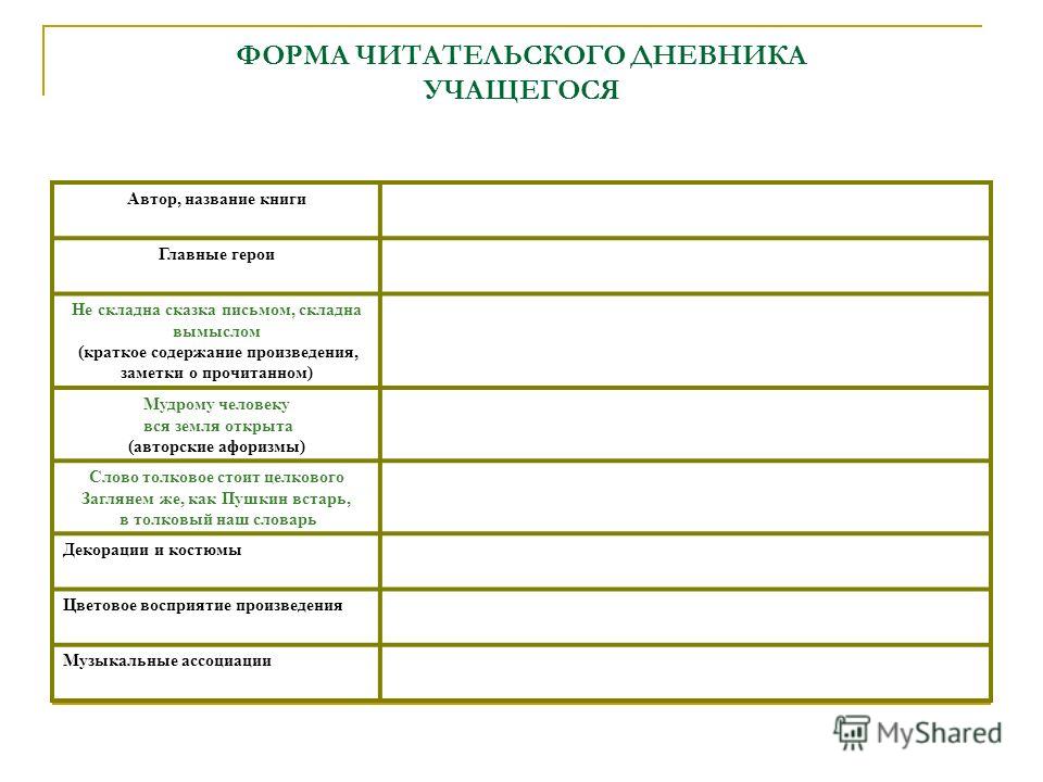 Схемы построения организационной структуры предприятия Схемы построения организационной структуры предприятия