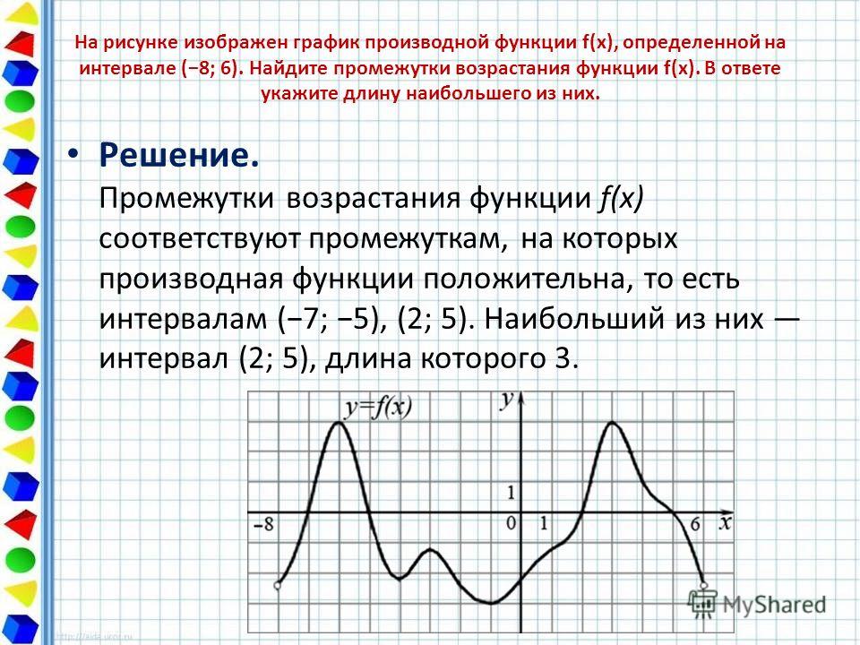 На рисунке изображен график производной функции. найти количество точек максимума На рисунке изображен график производной функции. найти количество точек максимума