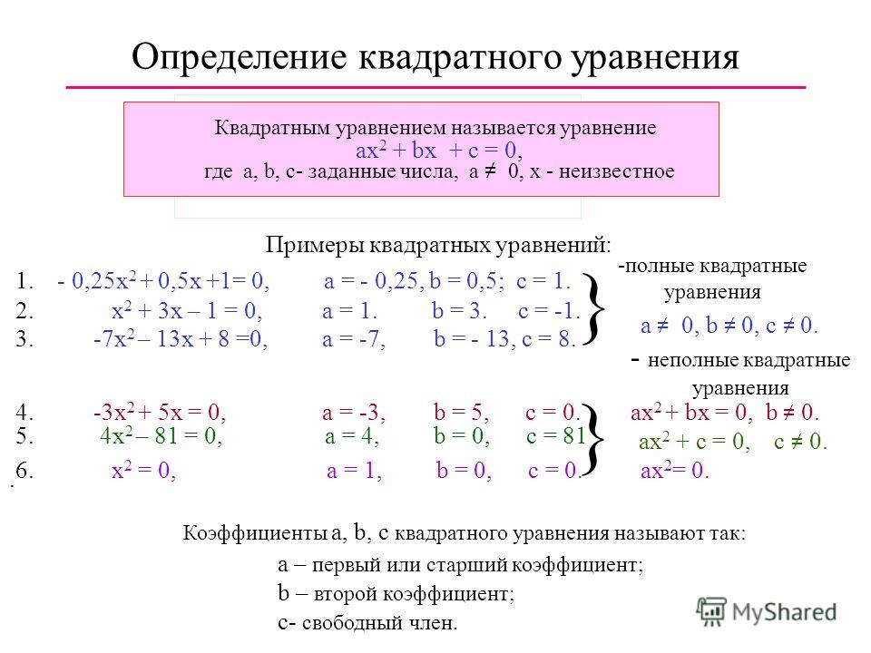 Содержание Определение квадратного уравнения; Решение неполных квадратных уравнений; Решение уравнений, сводящихся к неполным квадратным уравнениям; Тест 1;