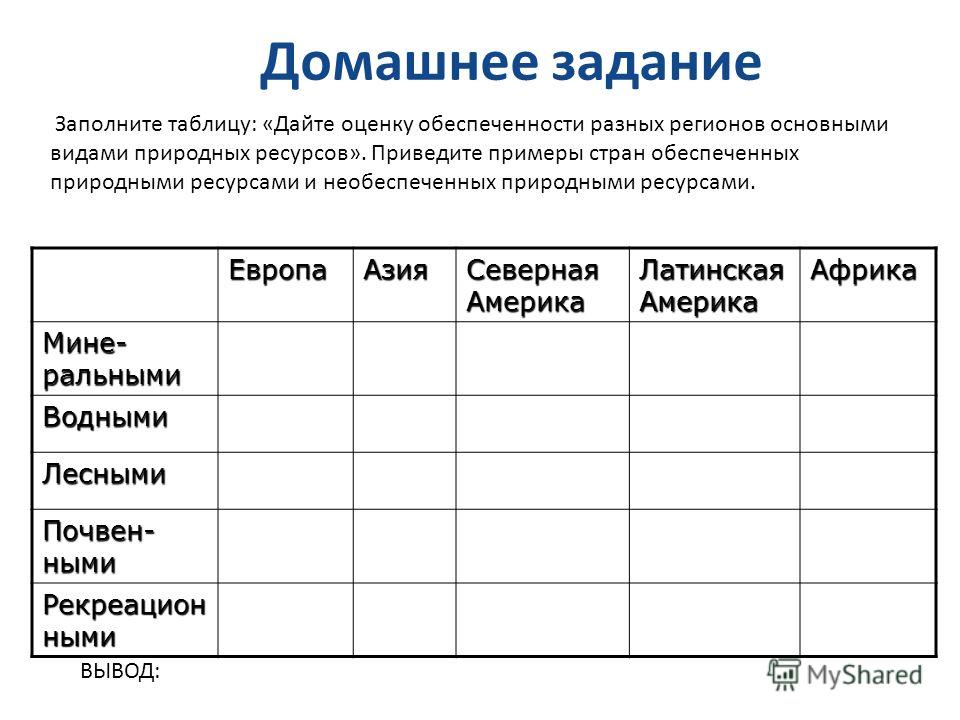 8 класс оценивание обеспеченностводными ресурсами крупных регионов россии