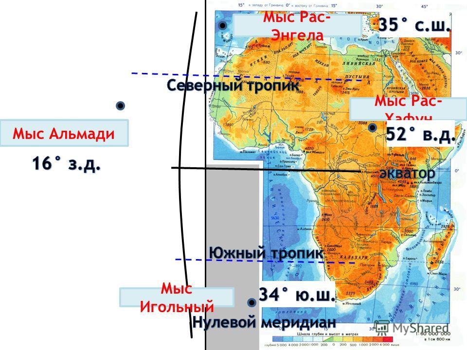 5 класс природоведение доклад африка