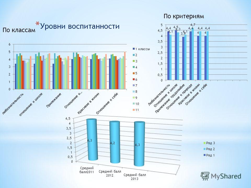 Уровень воспитанности учащихся 5 11 классы: найдено 89 картинок