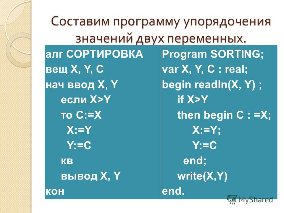 Составим программу упорядочения значений двух переменных. алг СОРТИРОВКА вещ X, Y, С нач ввод X, Y если X>Y то С:=Х X:=Y Y:=C кв вывод X, Y кон Program SORTING; var X, Y, С : real; begin readln(X, Y) ; if X>Y then begin С : =X; X:=Y; Y:=C end; write(