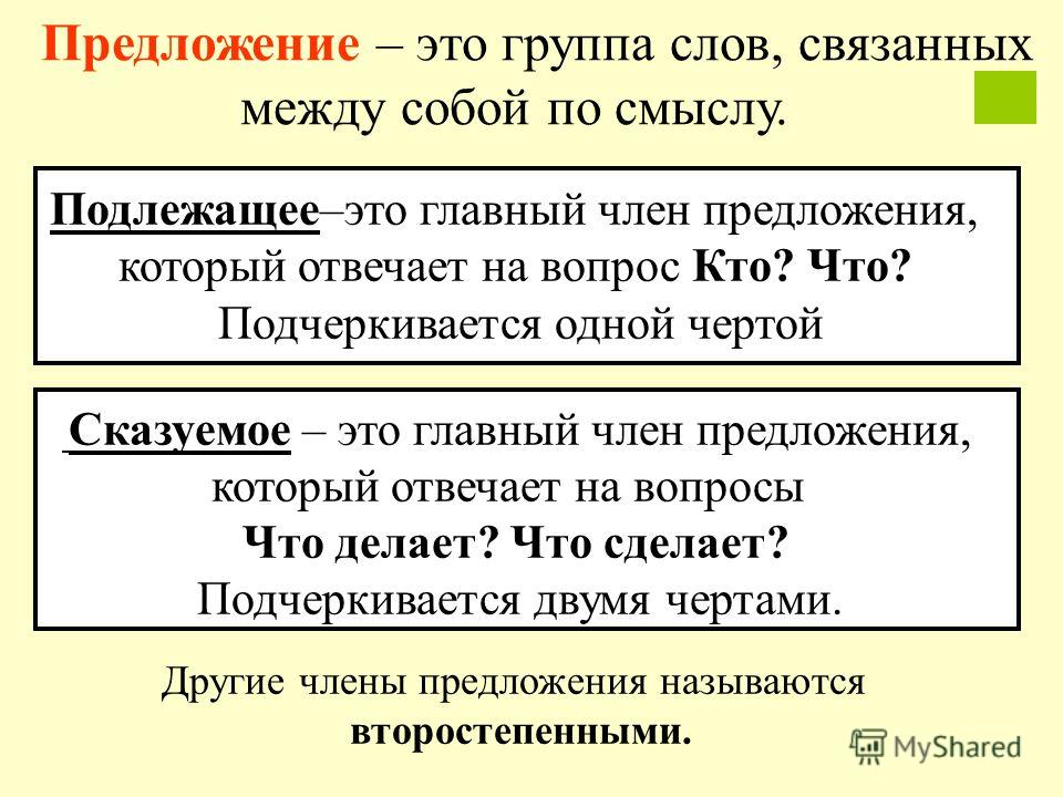 Группа связанных между собой по смыслу предложений Группа связанных между собой по смыслу предложений