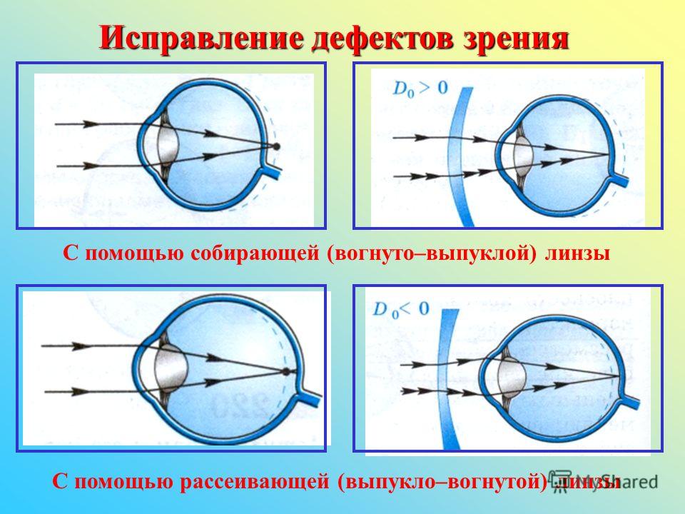 Глазное давление лечение народные средства