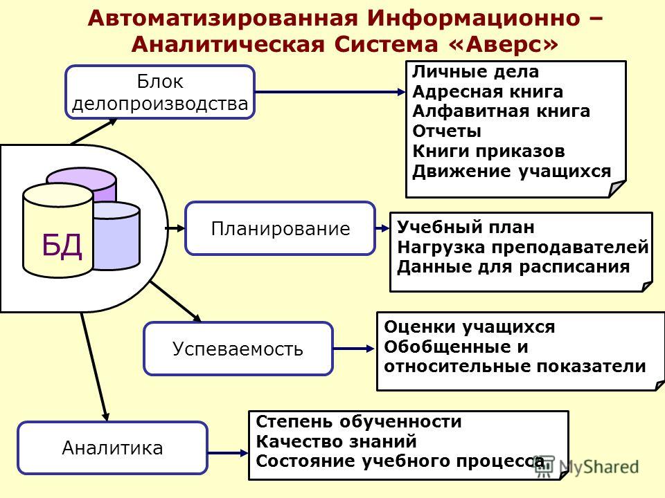 Аналитические Системы
