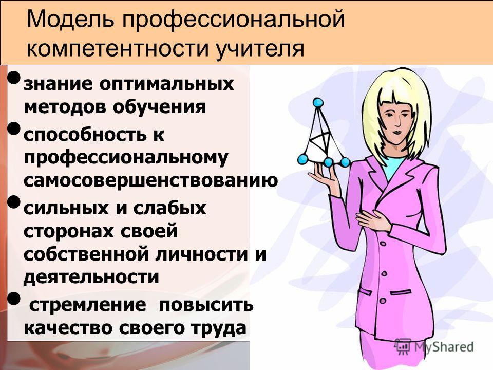 Структура педагогической деятельности схема