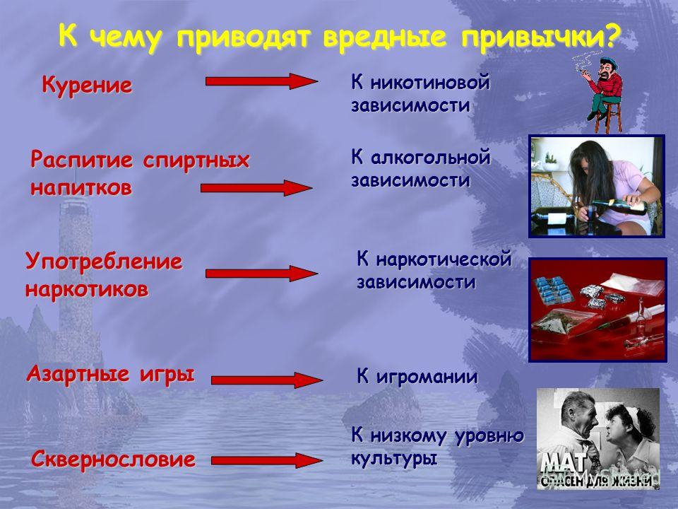 Реферат Вредные Привычки У Детей