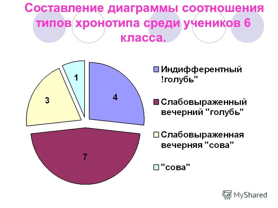 Типы проектно графических изображений - Basanova.ru