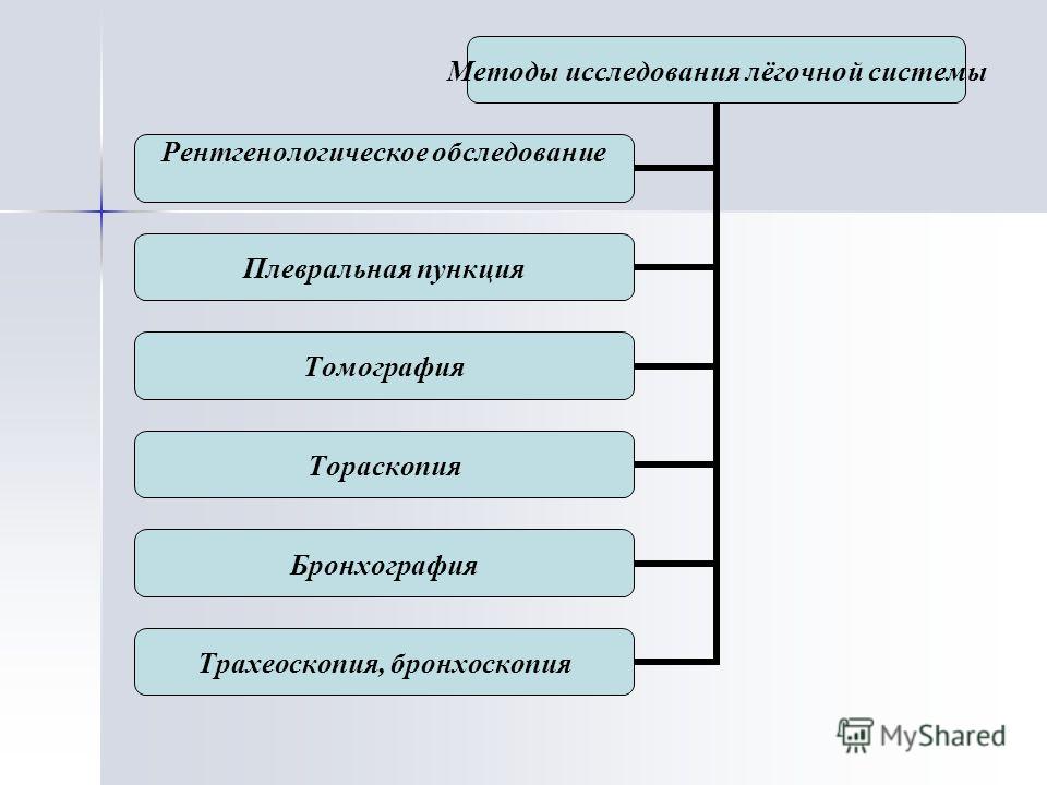 Реферат: Болезни дыхательных путей