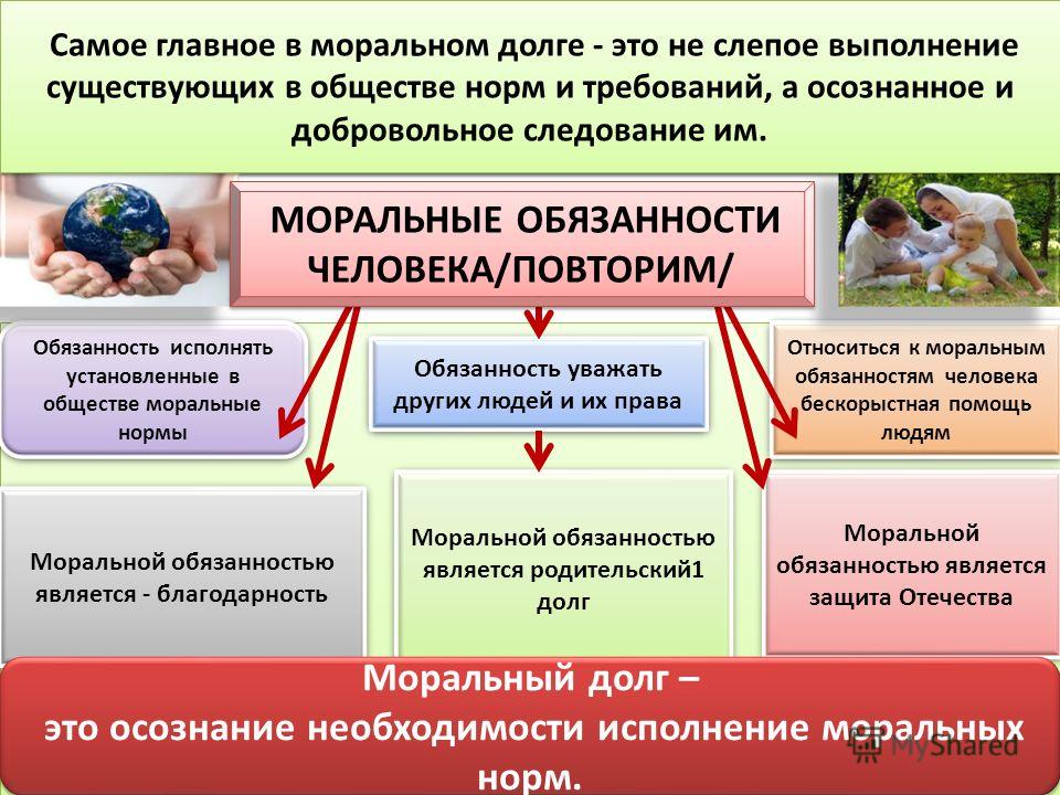 Моральный вред как самостоятельное требование что это значит Моральный вред как самостоятельное требование что это значит