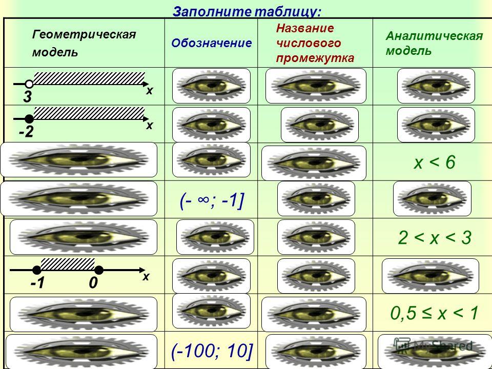 Таблица геометрическая модель обозначение название