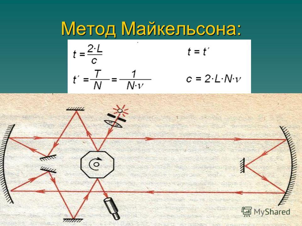 Лабораторный Метод Измерения Скорости Света Метод Майкельсона Реферат