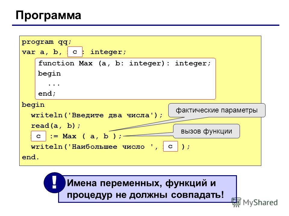 Программа program qq; var a, b, max: integer; begin writeln('Введите два числа'); read(a, b); max := Max ( a, b ); writeln('Наибольшее число ', max ); end. function Max (a, b: integer): integer; begin... end; c c c Имена переменных, функций и процеду