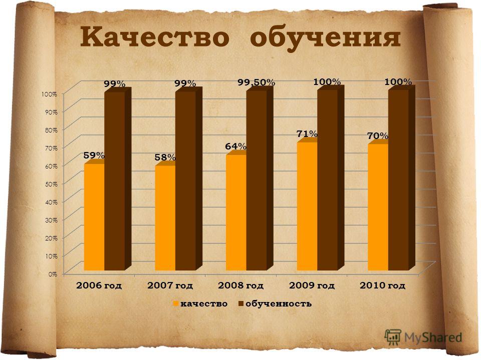 Школа России Электронные Приложения скачать