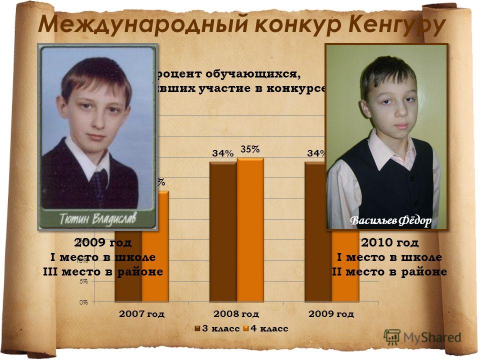 Смс поздравления с днем рождения девочки один год Смс поздравления с днем рождения девочки один год