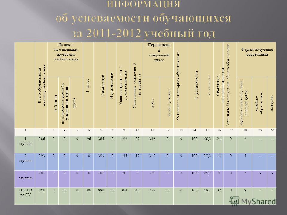 Предмет публичного конкурса Предмет публичного конкурса