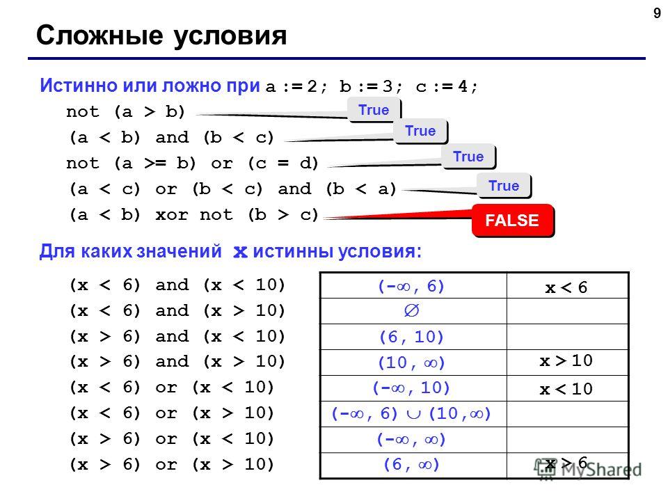 9 Истинно или ложно при a := 2; b := 3; c := 4; not (a > b) (a < b) and (b < c) not (a >= b) or (c = d) (a < c) or (b < c) and (b < a) (a c) Для каких значений x истинны условия: (x < 6) and (x < 10) (x 10) (x > 6) and (x < 10) (x > 6) and (x > 10) (