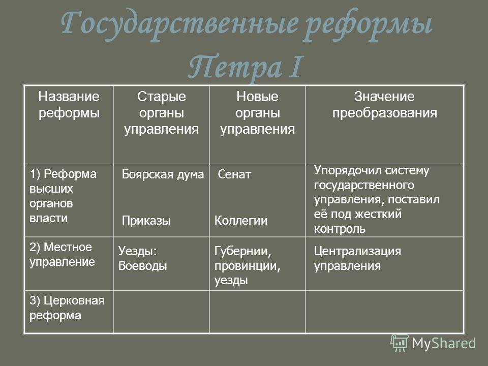 Реферат: Государственный аппарат России в 1900-1917 - Хелп Диплом - исследовател