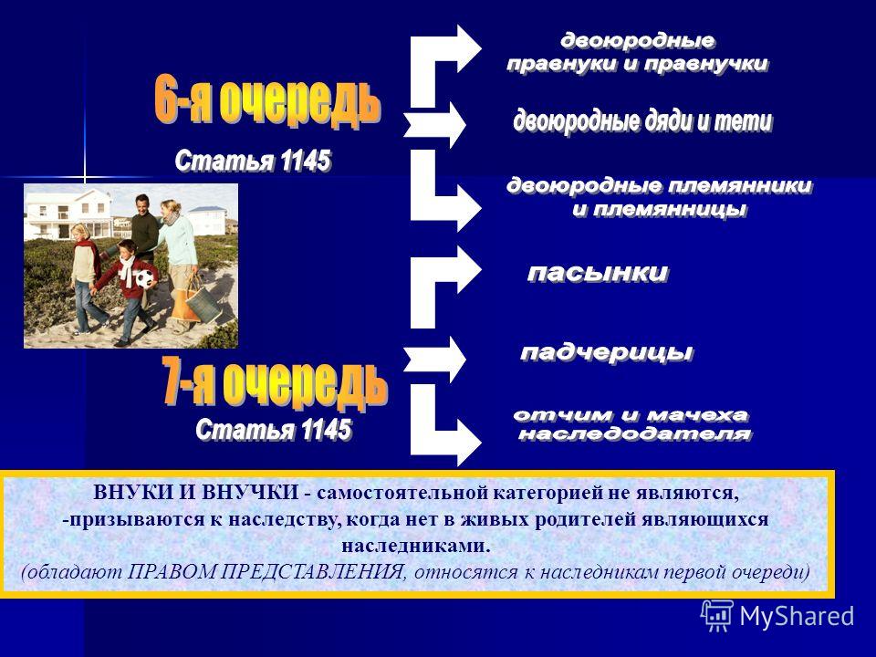 по закону как делят имущества дяди и внуки документы