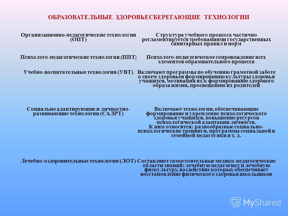СОСТОЯНИЯ ОБРАЗОВАТЕЛЬНЫХ ТЕХНОЛОГИЙ photos
