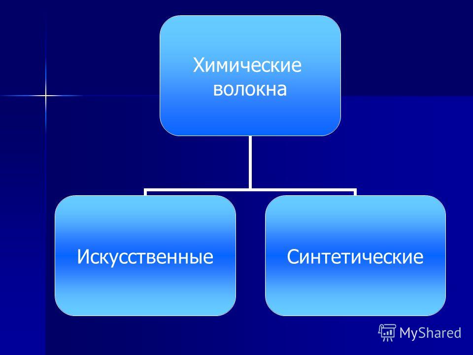 Реферат по теме Химические волокна Реферат по теме Химические волокна