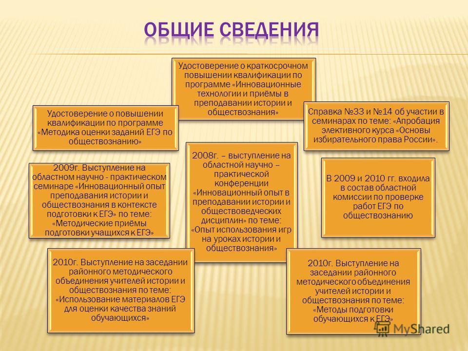 Методика оценки участников конкурса Методика оценки участников конкурса