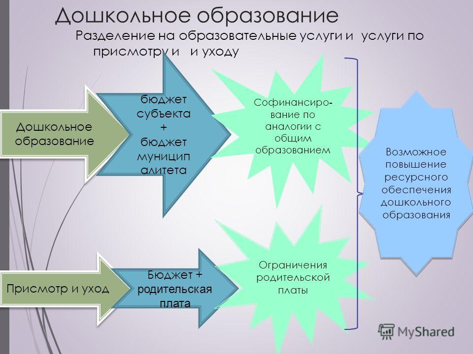 Образовательные услуги и услуги присмотра и ухода Образовательные услуги и услуги присмотра и ухода