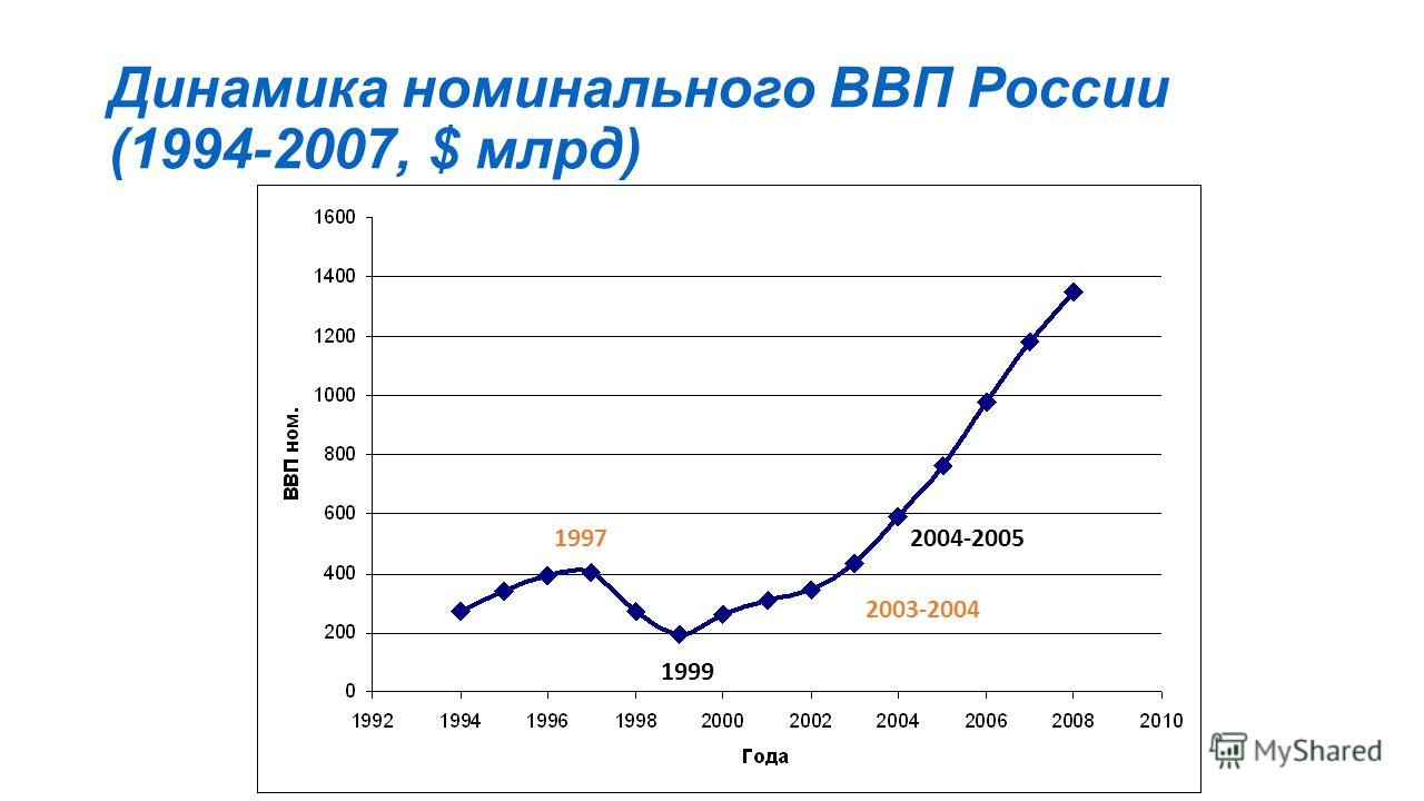 послание Владимира Путина - все записи по теме