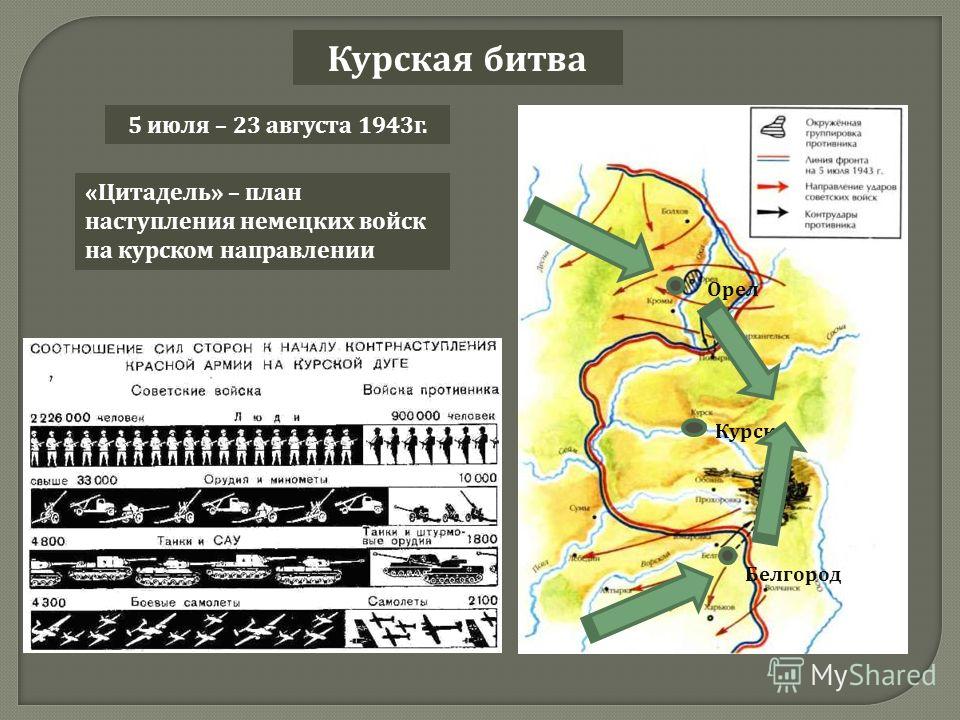 Курская битва « Цитадель » – план наступления немецких войск на курском направлении Курск Орел Белгород 5 июля – 23 августа 1943 г.